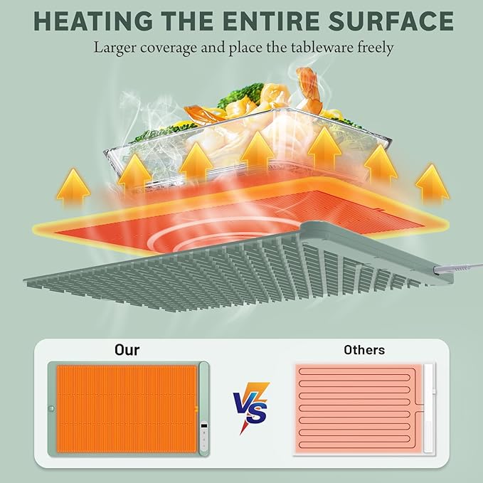 Food Warming Mat WochiTV Electric Warming Tray with 6 Level Temperature Control and 6 Hours Timer Extra Large Food Warmer Perfect for Parties Gatherings Buffet (Pale Green)