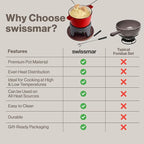 Swissmar Sierra Cast Iron Fondue Set, 1.6 Quart / 1.6 Liter – Perfect for Meat, Cheese, & Chocolate Fondues – Ideal for Family Bonding & Hosting Gifts - 12-Pieces, Cherry Red