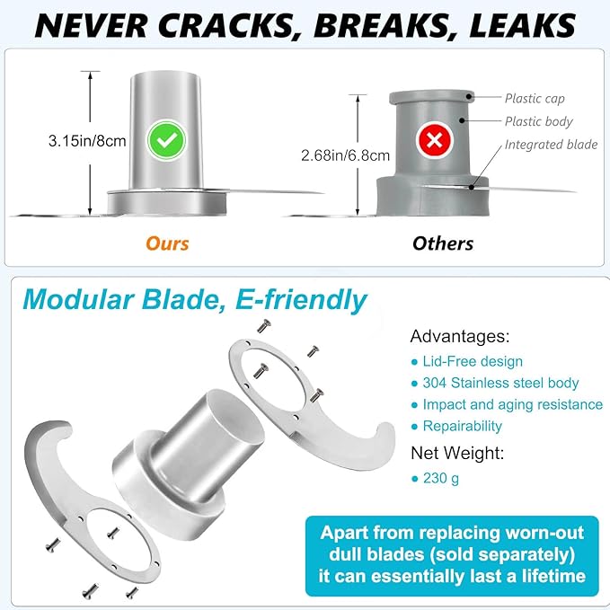 27055 Smooth Blade for Robot Coupe R101 R2, R2N, R2B, R2U, R301, R401 Commercial Food Processors with Modular Blades, Stainless Steel Body Never Breaks or Leaks