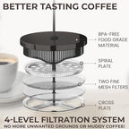 Cafe Du Chateau Stainless Steel French Press Coffee Maker - 34oz Insulated Coffee Press with 4-Level Filtration, BPA Free, Durable Glass, Great for Tea