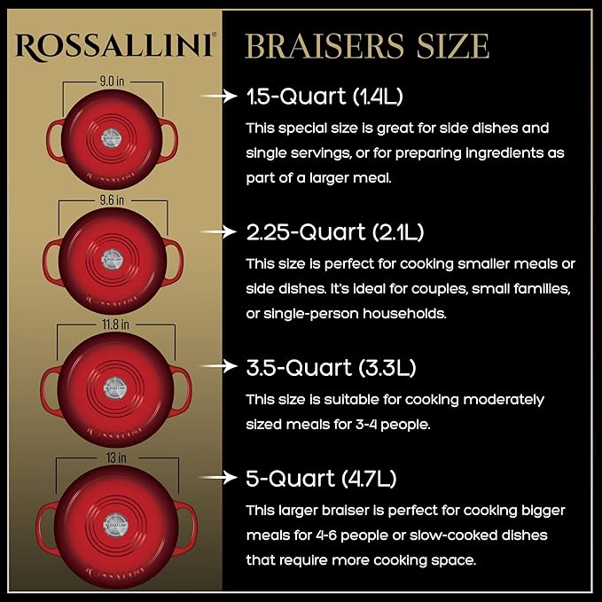 Signature Enameled Cast Iron Braiser, Non-Stick Serving Pot with Tight Fitting Lid for Perfect Roasting, Baking, Sauteing, Searing, and Pan Frying | 1.5Q (1.4L) - Red