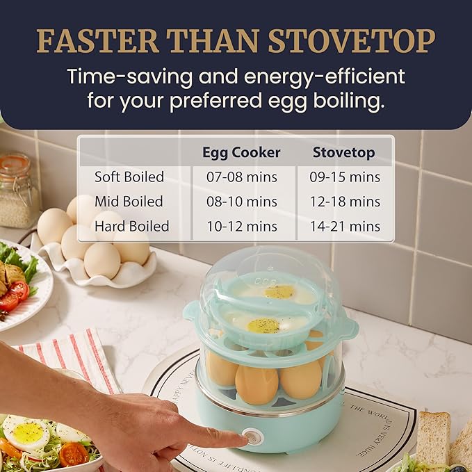 Elite Gourmet EGC1215M Easy Egg Cooker, Stainless-steel Heating Plate, Two-Tiered, 14-Egg Capacity, Soft, Medium, Hard-Boiled, Auto Shut-Off, Omelets, Poached Eggs, Measuring Cup, Piercing Pin, Mint