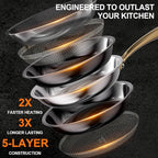 Fogdream 8"10"12" Stainless Steel Pan, Non Stick Frying Skillet, Tri-Ply Stainless Steel for All Cooktops, Dishwasher and Oven-Safe Cooking Pan, Stay-Cool Handle, Gold