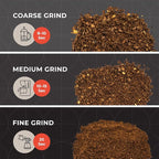 Mueller Living HyperGrind Precision Electric Spice/Coffee Grinder Mill with Large Grinding Capacity and Powerful Motor also for Spices, Herbs, Nuts, Grains, Black