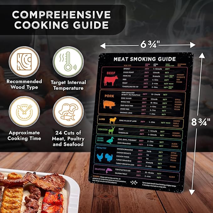 Levain & Co Meat Temperature Magnet & BBQ Smoker Guide - Pellet Grill Accessories - Wood, Time, & Temp - Grilling Gifts for Men