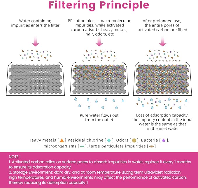 12 Pack Keurig Compatible Water Filters Replacement by Possiave - Charcoal Water Filters for Keurig - Fit Keurig 2.0 and 1.0 Classic Coffee Makers