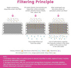 12 Pack Keurig Compatible Water Filters Replacement by Possiave - Charcoal Water Filters for Keurig - Fit Keurig 2.0 and 1.0 Classic Coffee Makers