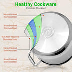 NutriChef 12-Quart Stainless Steel Stockpot – 18/8 Food Grade Heavy-Duty Induction-Compatible Pot with See-Through Lid, Ideal for Stews, Broths, Simmering & Soups, Dishwasher Safe – NCSP12