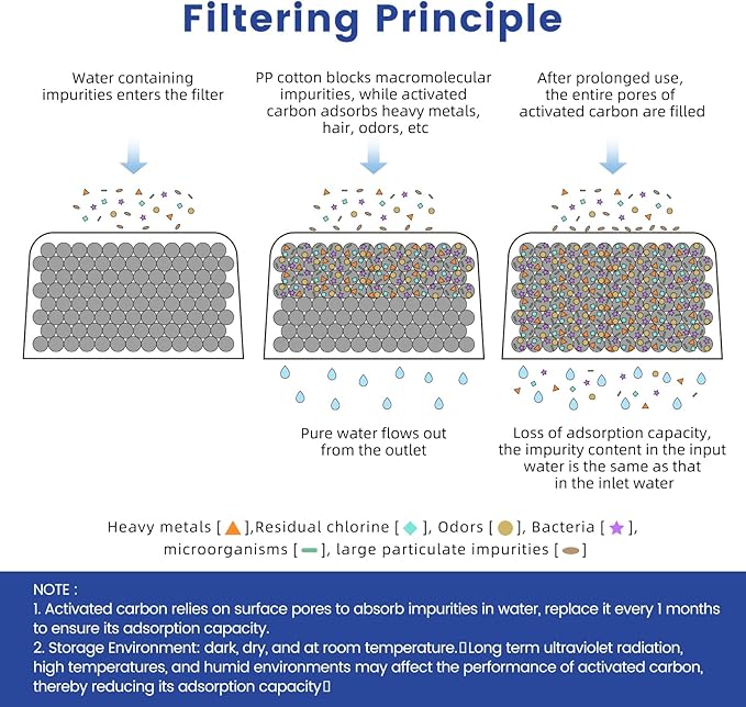 12 Pack Cuisinart Compatible Coffee Filter Replacement by Possiave - Charcoal Water Filter for Cuisinart - Fits all Cuisinart Coffee Machines