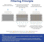 12 Pack Cuisinart Compatible Coffee Filter Replacement by Possiave - Charcoal Water Filter for Cuisinart - Fits all Cuisinart Coffee Machines