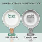 SENSARTE White Ceramic Nonstick Saucepan with Lid 2.0 Quarts, Small Cooking Pot with Stay Cool Handle, Induction Compatible Saucepot, White Granite Coating, Free of Intentionally Added PTFE/PFOA/PFAS