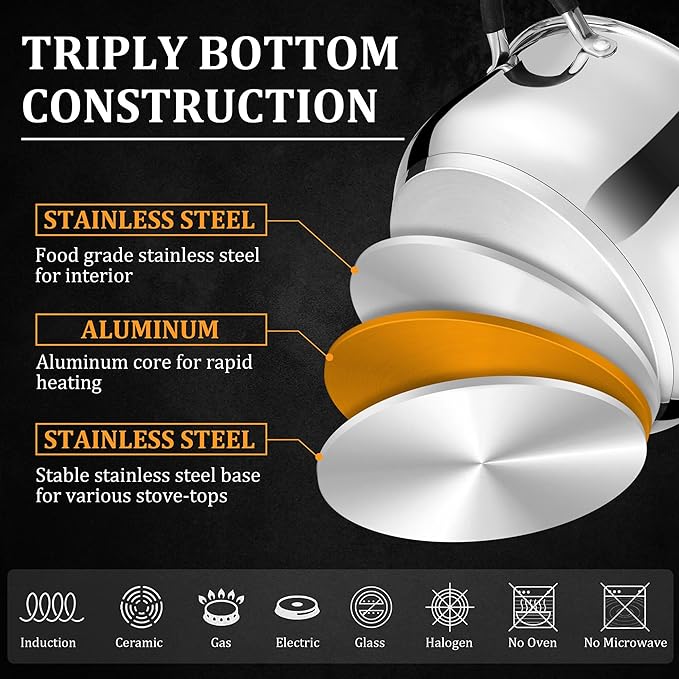 E-far 4 Quart Stockpot, Stainless Steel Pot with Visible Lid for Cooking Soup Pasta, Tri-Ply Thick Base for Induction Gas, Small Cooking Pot with Dual Heat Proof Handles, Non-Toxic & Dishwasher Safe