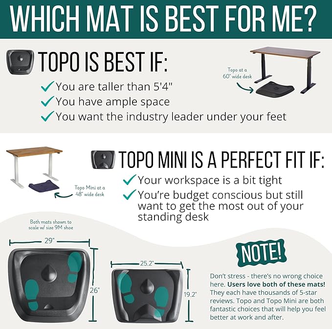 Topo Comfort Mat by Ergodriven | The Original Not-Flat Anti-Fatigue Standing Desk Mat with Calculated Terrain | Accessories | Obsidian Black