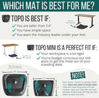 Topo Comfort Mat by Ergodriven | The Original Not-Flat Anti-Fatigue Standing Desk Mat with Calculated Terrain | Accessories | Obsidian Black