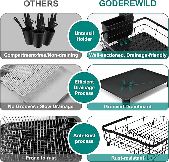 2-Tier Dish Drying Rack for Kitchen Counter,Space-Saving Dish Rack with Drainboard,Rustproof Countertop Dish Drainer with Utensil Holder for Sink,Black