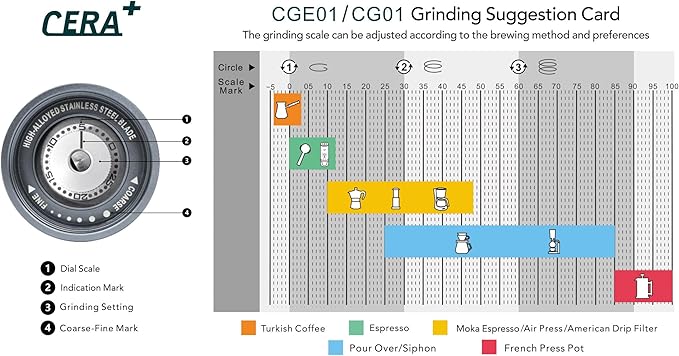 CERA+ Portable Burr Coffee Grinder Electric Espresso Grinderring Machine Suitable for Travel,Camping with Bag