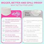 Katy’s Large Coffee Filters - 12 Cup Commercial Coffee Filters (9.5” x 4.5” Inch) Premium Paper & Brew Extraction, Tall & Wide, No Ground Overflow - Perfect For Restaurants & Cafes (500 Count)