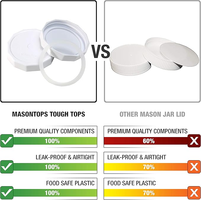 Masontops Tough Tops - Ball Wide Mouth Mason Jar Lids Plastic Leakproof - BPA-Free White Plastic Mason Jar Lids - Reusable Dry Canning Lids fit Ball Jars (Ball Mason Jars not included)