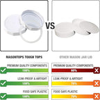 Masontops Tough Tops - Ball Wide Mouth Mason Jar Lids Plastic Leakproof - BPA-Free White Plastic Mason Jar Lids - Reusable Dry Canning Lids fit Ball Jars (Ball Mason Jars not included)