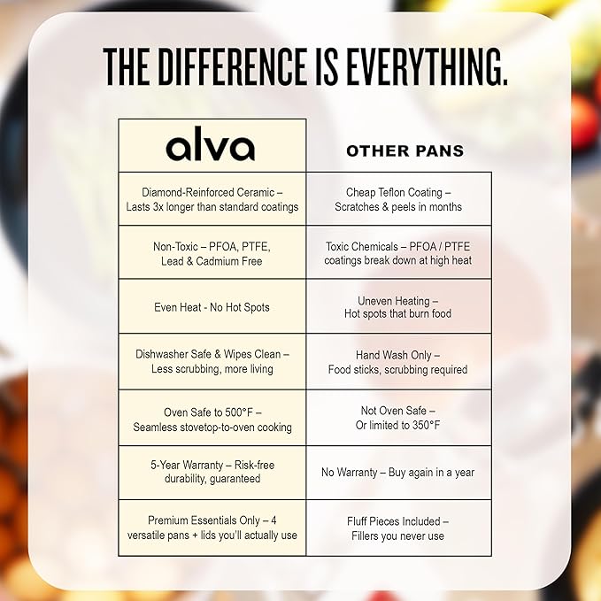 Alva Mobi 8‑Piece Ceramic Nonstick Cookware Set – Made without PFAS/PFOA/PTFE, Induction & Oven Safe, Easy‑Clean Pots & Pans with Lids, Recycled Aluminum + Stainless Handles