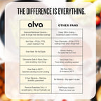 Alva Mobi 8‑Piece Ceramic Nonstick Cookware Set – Made without PFAS/PFOA/PTFE, Induction & Oven Safe, Easy‑Clean Pots & Pans with Lids, Recycled Aluminum + Stainless Handles