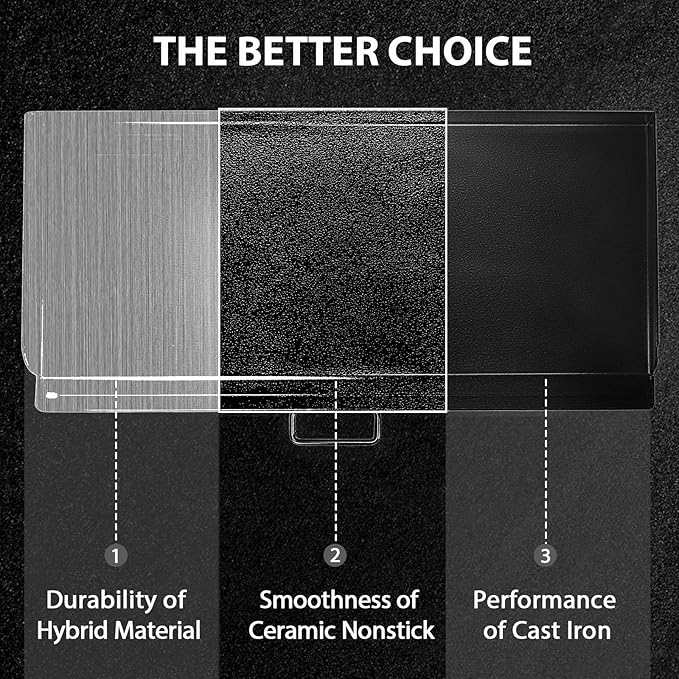 Utheer 37" x 17" Ceramic Nonstick Cast Iron Griddle for Camp Chef 3 Burner Stove, Fits GB90D TB90 SPG90B CCH3, Large Flat Top Camping Griddle, Oven-Safe to 500°F,Rust-Resistant Camp Chef Accessory