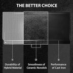 Utheer 37" x 17" Ceramic Nonstick Cast Iron Griddle for Camp Chef 3 Burner Stove, Fits GB90D TB90 SPG90B CCH3, Large Flat Top Camping Griddle, Oven-Safe to 500°F,Rust-Resistant Camp Chef Accessory