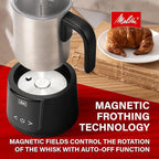 Melitta Aroma Series Programmable Drip Coffee Makers Parent (Montalatte Milk Frother)