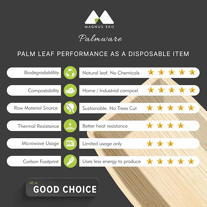 | 4" Square Palm Leaf Plates (50 Pcs) Disposable Plate Bamboo Like Party Pack, Compostable & Biodegradable Plate for Desserts, Eco Friendly Alternative to Plastic Bowl Paper Plates