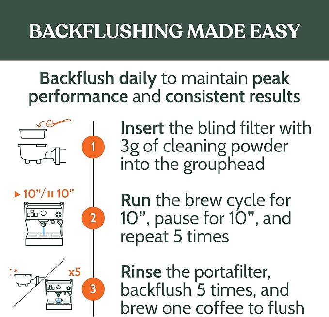 Roobi Professional Espresso Machine Cleaning Powder. Carbon Neutral Espresso Cleaner Powder. Up to 90 uses, 900gr.