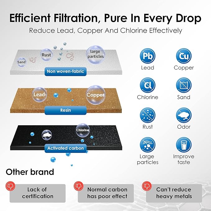 Waterdrop Coffee Filter, Replacement for Breville® Water Filter, Breville® Express Espresso Machine Water Filter, Breville® Barista Touch, Oracle® Touch BES990, TÜV SÜD Certified, 2 Packs