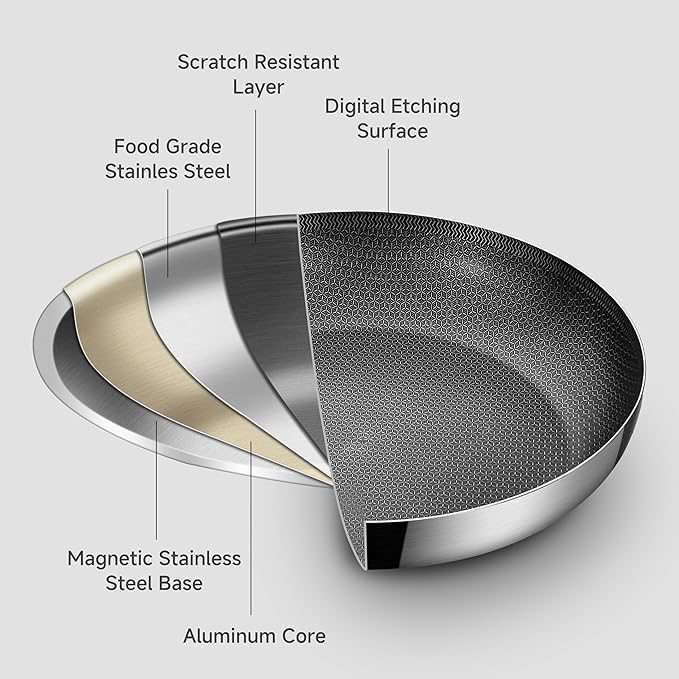 Inqibee 14-Inch Tri-Ply Hybrid Ceramic Non stick Stainless Steel Frying Pan with Lid,Large Skillet,Induction Chef's Cooking Pan,Dishwasher and Oven Safe,Detachable Handle