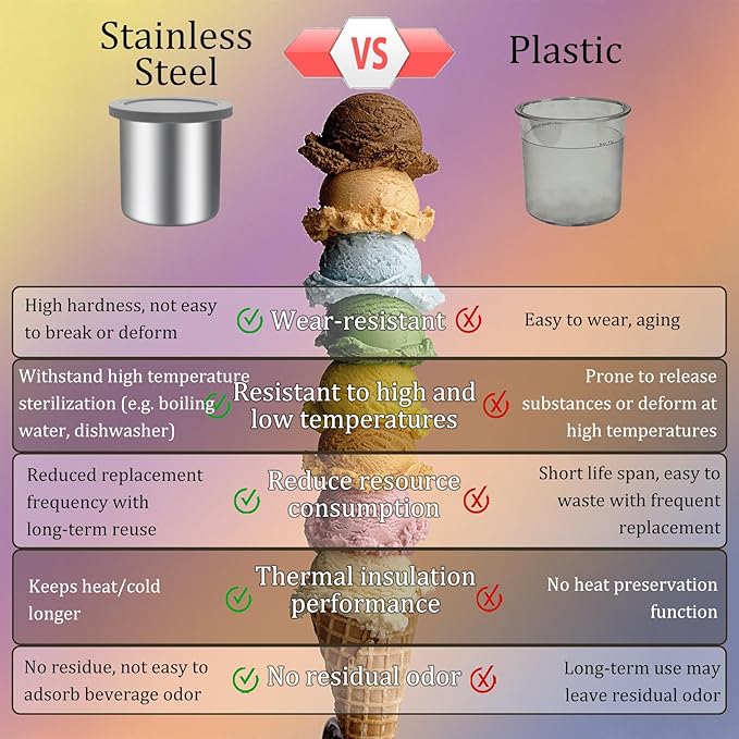 Stainless Steel Pint Containers & Lids Compatible with Ninja Creami ice Cream Maker NC500, NC501, CN501CO Delux Series– 1 Pack, 24 oz, Silicone Lids, BPA-Free, Dishwasher Safe, 5 Years Warranty