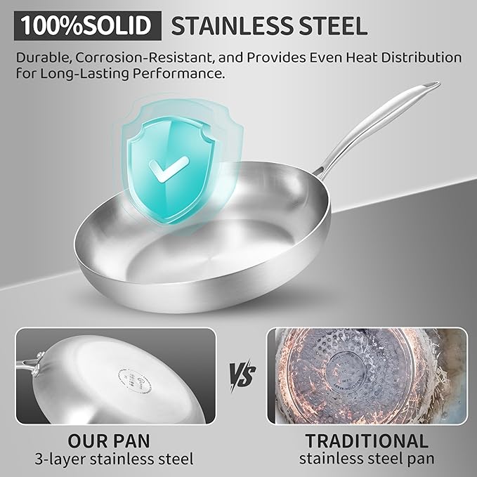 LOLYKITCH 8.5-12 Inch Tri-ply Stainless Steel Frying Pan Set,Skillets,Chef's Pan,Induction Cookware,Dishwasher and Oven Safe,Detachable Handle.