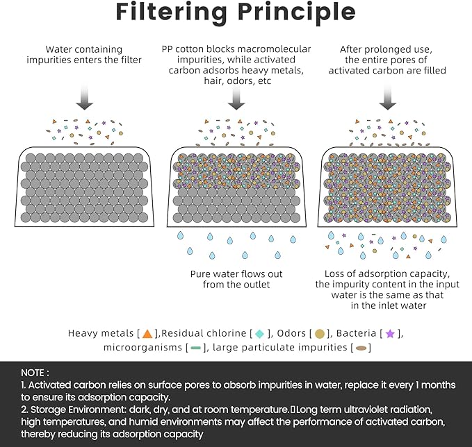 18-Pack Charcoal Water Filters Compatible with Breville BWF100 Machines, Breville Espresso Machine Water Filter Replacements