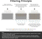 2-Pack Charcoal Breville Filters for Espresso Machines, Breville Espresso Machine Water Filter Replacements