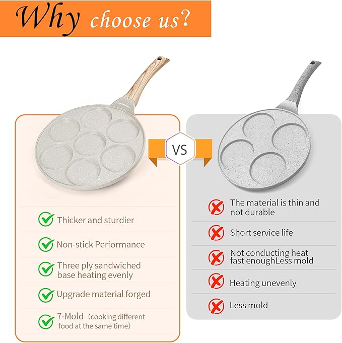 Pancake Pan Suitable for All Cooktops, 7-cup Pancake Maker, Nostick Granite Mini pancake with PFOA Free Coating, Sarten Para Pancakes 1-pcak