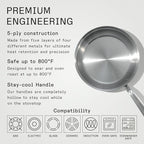 Made In Cookware - 10 Piece Stainless Steel Pot and Pan Set - 5 Ply Clad - Includes Stainless Steel Frying Pans, Saucepans, Saucier and Stock Pot W/Lid - Professional Cookware - Crafted in Italy