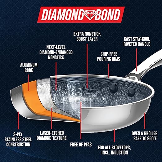 Blue Diamond Hybrid Nonstick Stainless Steel 1.57QT Saucepan with Glass Lid, PFAS-Free Ceramic Diamond Bond Pot, Dishwasher Safe, Stay-Cool Handle, Induction Ready, Compatible with All Cooktops