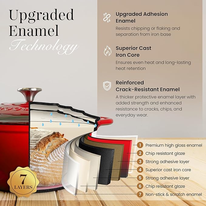 Nuovva Enamelled Cast Iron Dutch Oven Pot with Lid – 6.4 Quart Non Stick Casserole Pot – Heavy Duty & Oven Safe up to 500° F for Bread Baking, Braising, Stews, Roasting – 28cm Red