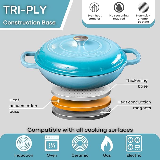 Shallow Cast Iron Casserole with Lid – Non Stick Dutch Oven Pot, Oven Safe up to 500° F – Sturdy Ovenproof Stockpot Cookware – Enamelled Cooking Pot – Blue, 5-Quart, 32cm – by Nuovva