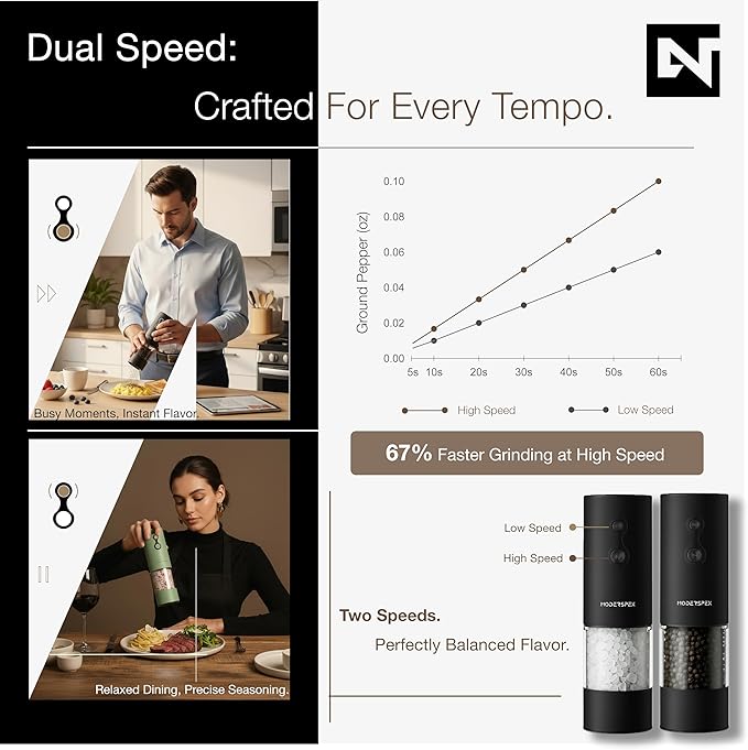 Electric Salt and Pepper Grinder Set USB-C Rechargeable, Dual-Speed Automatic Salt and Pepper Mills with Adjustable Grind Levels, Ceramic Burr, LED Light, Refillable, (Carbon Black)