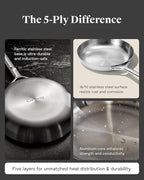 Caraway Stainless Steel Fry Pan (2.7 qt, 10.5") - 5-Ply Stainless Steel Pan - Oven Safe & Stovetop Agnostic - Non Toxic, PTFE & PFOA Free