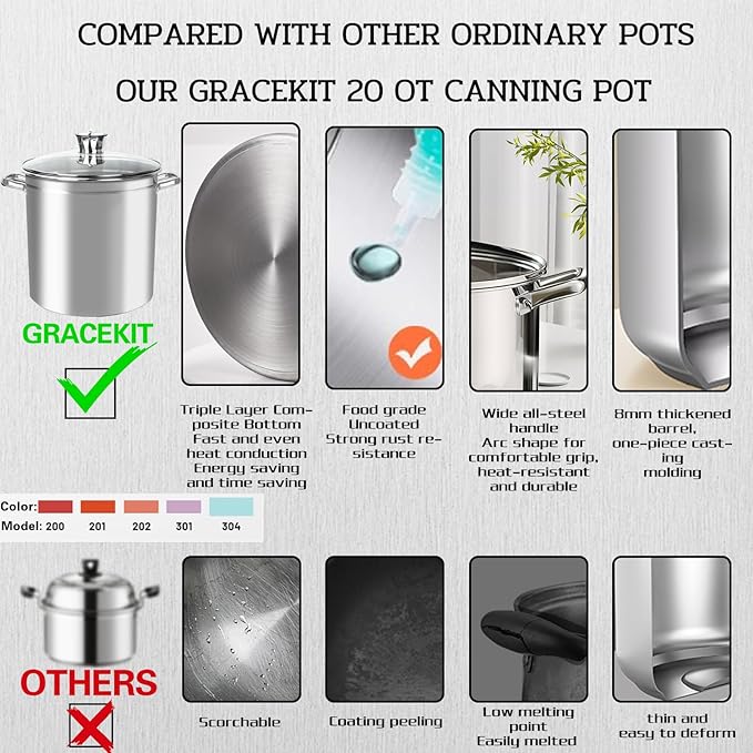 Canning Pot Water Bath Canner Stock Pot,Canning Kit for Beginners, Canning Supplies with Rack,Lid & Starter Tools Kits Stainless Steel Water Bath Canner 21.5 QT Starter Kits