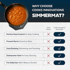 SimmerMat Heat Diffuser - Flame Diffuser Stove Cover Ring - Fire Diffuser for Any Type of Electric or Gas Stove - Dishwasher Safe Stove Top Cover - Steel Plates for Simmering and Slow Cooking - 1 Pack