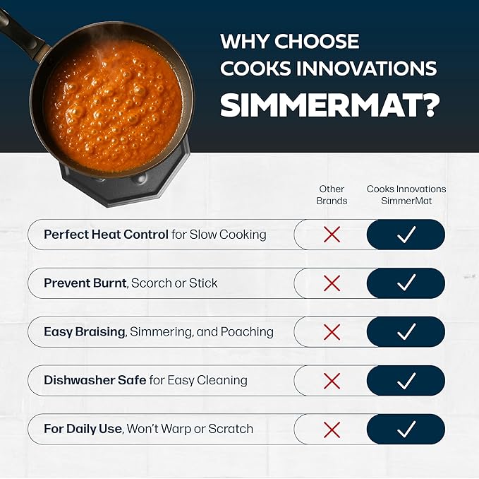 SimmerMat Heat Diffuser - Flame Diffuser Stove Cover Ring - Fire Diffuser for Any Type of Electric or Gas Stove - Dishwasher Safe Stove Top Cover - Steel Plates for Simmering and Slow Cooking - 1 Pack