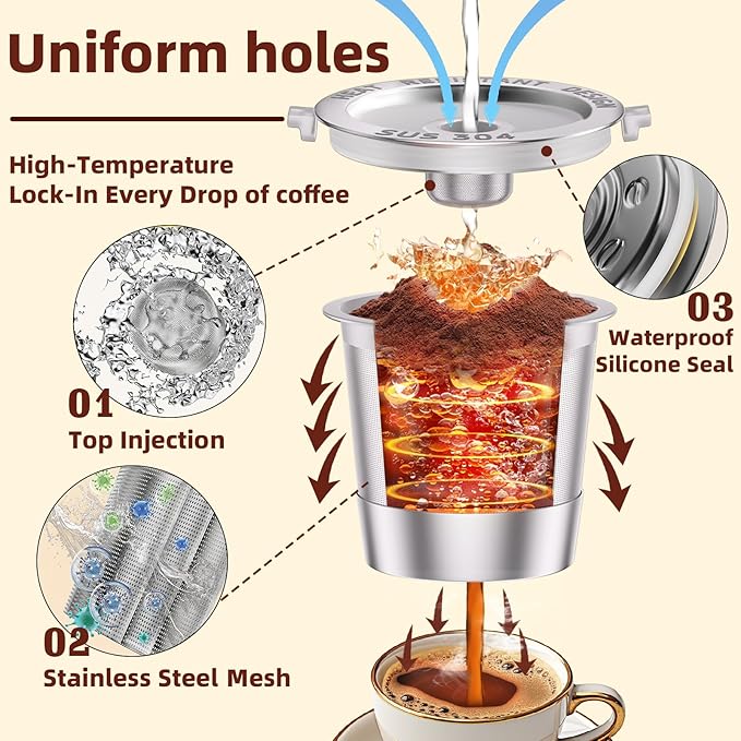 3 Pack Reusable K Cups Coffee Pods for Keurig 1.0: Stainless Steel Refillable K Cups - Reusable Coffee Filters for Keurig Coffee Machine, SUS 304‌, BPA-Free, Heat Resistant Handles, Scoop