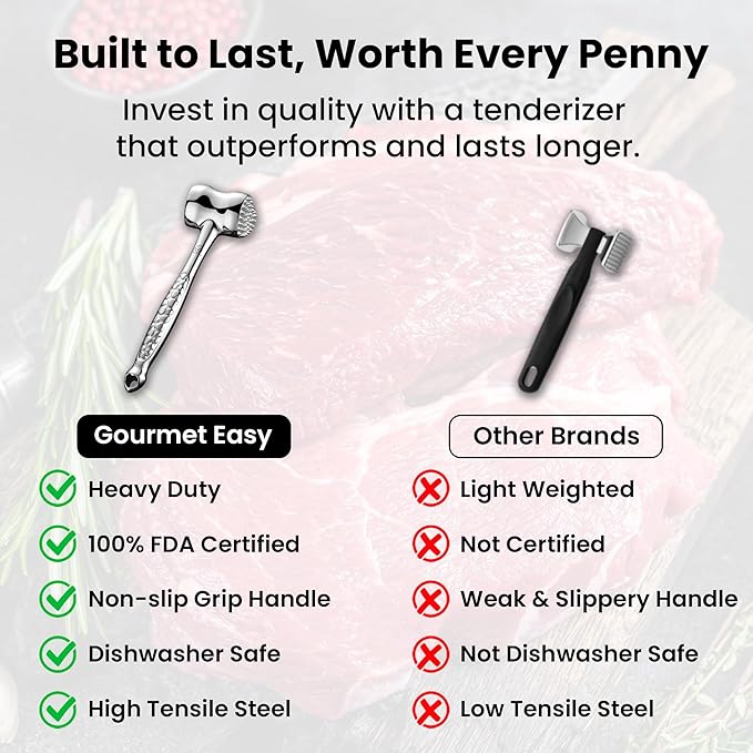 Stainless Steel Meat Tenderizer Tool, Premium Meat Mallet with Non-Slip Grip, Dual-Sided with Heart Shape Design for Tenderizing Steak, Poultry & Chicken Cutlet, Dishwasher Safe, Lifetime Replacement