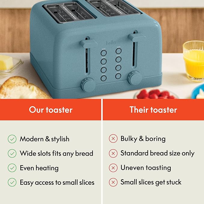 bella 4 Slice Toaster, 6 Setting Shade Control with Reheat & Cancel Buttons, Removable Crumb Tray, Anti Jam & Auto Shutoff, 900 Watt, Surf
