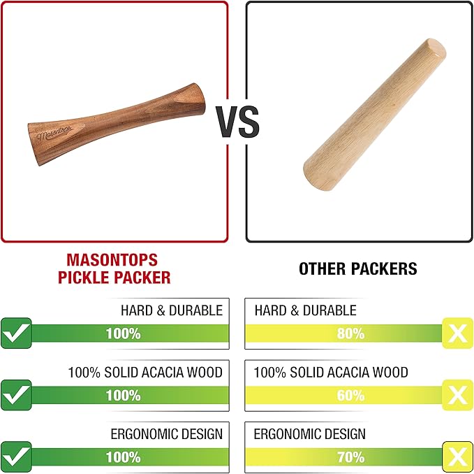 Masontops Pickle Packer - Acacia Wood Vegetable Fermentation Tamper - Cabbage Sauerkraut Pounder - Fermenting Food Tool